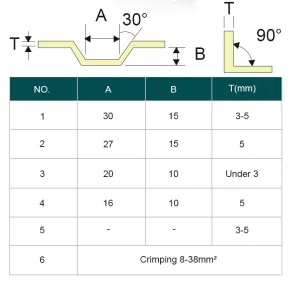 Hydraulic Busbar Bending Multifunction Copper Bending 16-30mm & Terminal Crimping 8-38mm² CBC-25 BARTON 2 e20ffd32_2ee5_4eba_9775_a940cac22c74