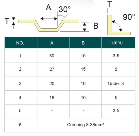 Hydraulic Busbar Bending Multifunction Copper Bending 16-30mm & Terminal Crimping 8-38mm² CBC-25 BARTON 2 e20ffd32_2ee5_4eba_9775_a940cac22c74